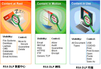 安全增值服務 電信增值業務的新藍海