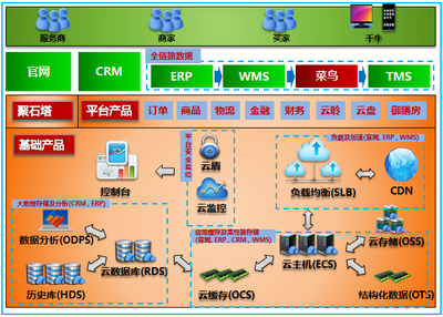 阿里大于信息服務業務 助力企業數字化轉型的智能引擎