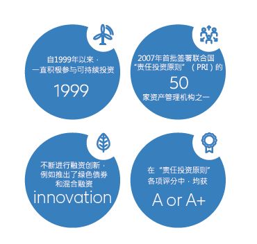 可持續發展理念如何深入企業管理與日常生活