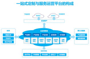 致遠互聯A6協同管理軟件 破解中小企業管理困擾的新解