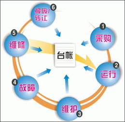 企業管理軟件的經濟效益