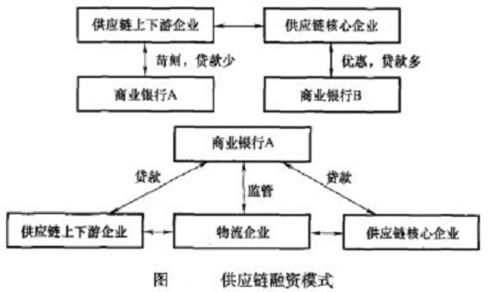 聚一堂許巍視角下供應鏈金融應用中物流企業管理問題的解決方案