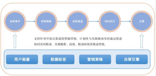 數(shù)字化轉(zhuǎn)型的本質(zhì) 以“研產(chǎn)供銷服”全鏈路敏捷化驅(qū)動軟件創(chuàng)新