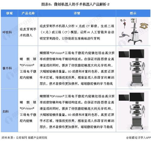 2022年中國(guó)手術(shù)機(jī)器人行業(yè)龍頭企業(yè)深度解析 微創(chuàng)機(jī)器人——全球唯一覆蓋五大外科領(lǐng)域的軟件驅(qū)動(dòng)先鋒
