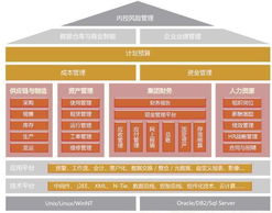 用友NC V5.7正式上市 引領(lǐng)2011集團管控新紀元，深化軟件開發(fā)戰(zhàn)略
