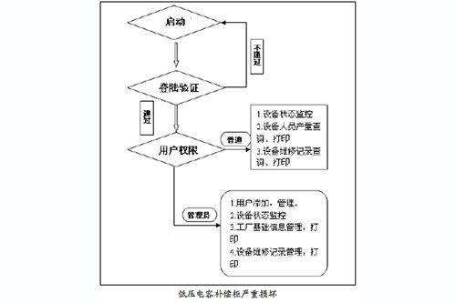 臺(tái)達(dá)集團(tuán)軟件開(kāi)發(fā)助力紡織行業(yè) MES系統(tǒng)打造高效的全廠管理解決方案