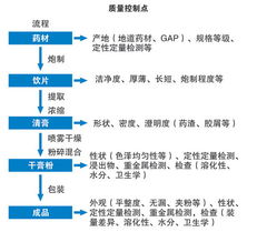 質(zhì)量筑基石，管理促發(fā)展——江陰市天江藥業(yè)的質(zhì)量控制與企業(yè)管理之道