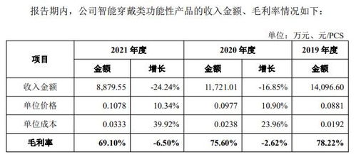 光大同創(chuàng) 營(yíng)收增長(zhǎng)與毛利率困局下的治理隱憂