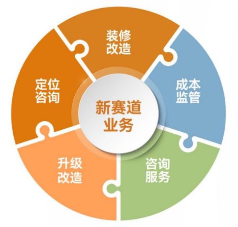 金地管理 以“價值代建”引領行業，邁向質效并舉發展新階段
